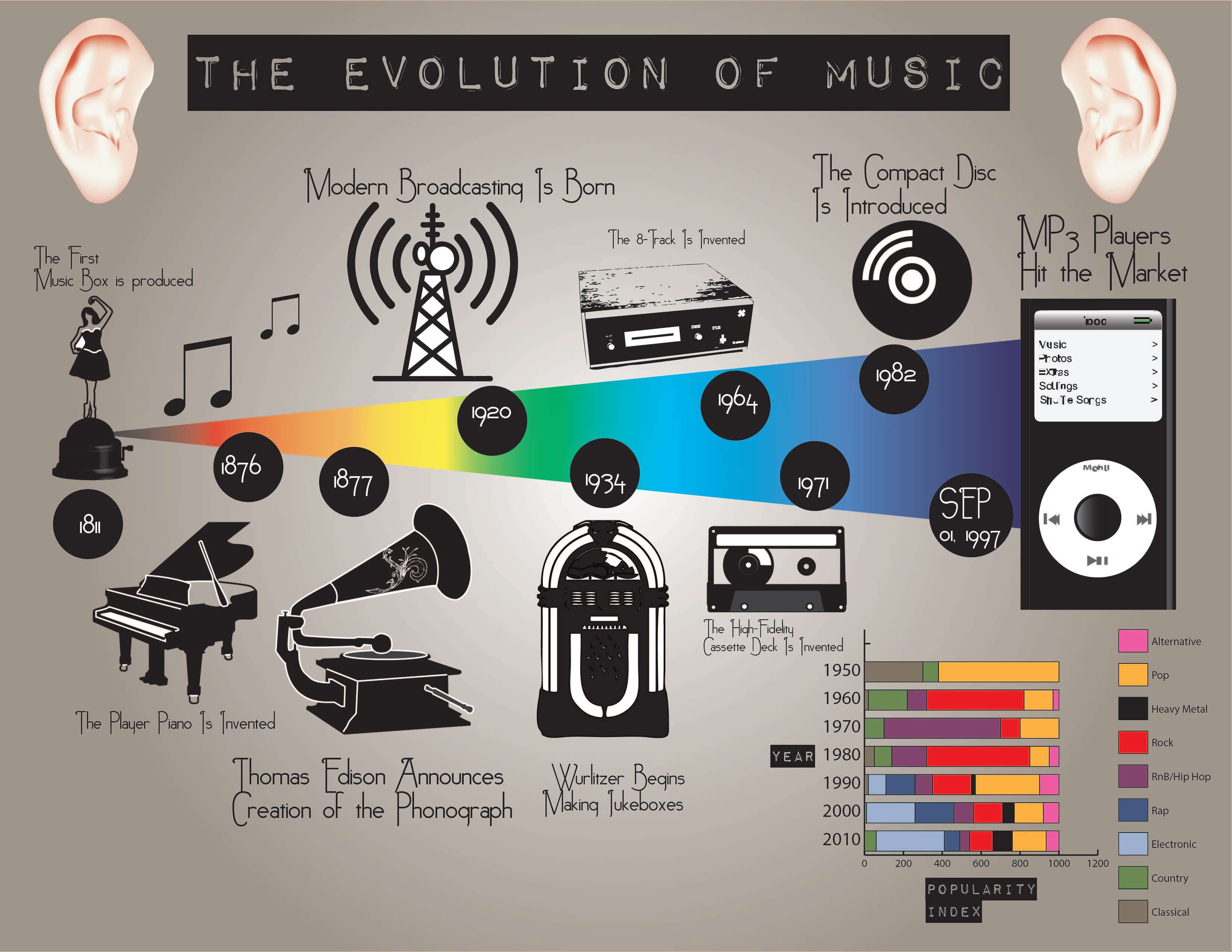 Transformación de la Industria Musical a Través del Cambio Tecnológico