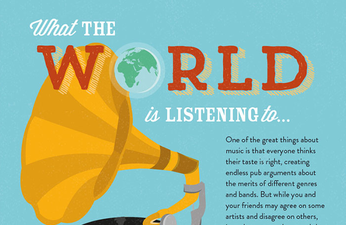 infografia consumo musica en el mundo