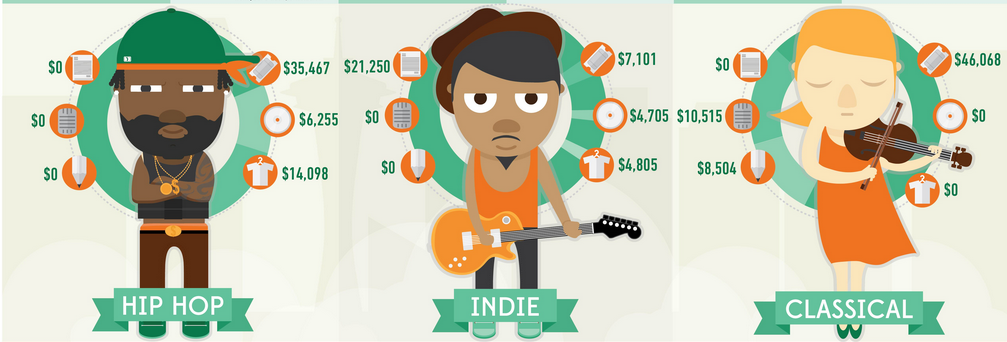 infografia marketing musica
