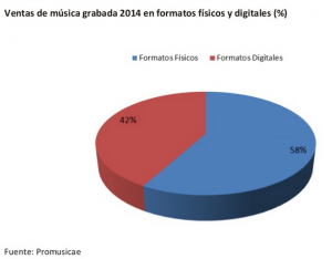 informe promusicae mercado musica grabada en españa 2014