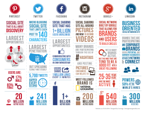 predicciones social media 2015