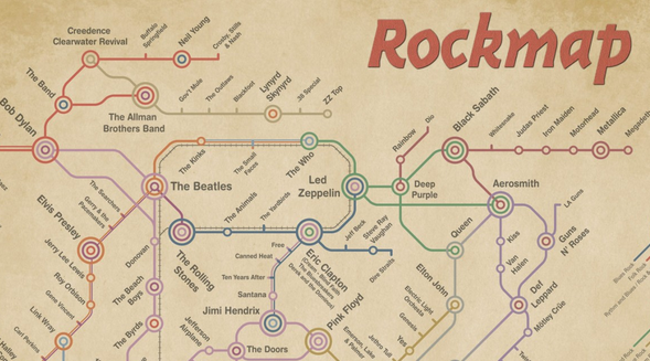 infografia rock map