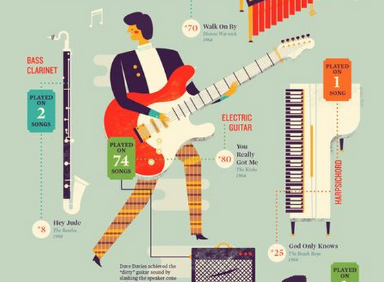 infografia 58 instrumentos de las mejores canciones