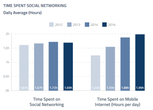 tendencias social media 2015
