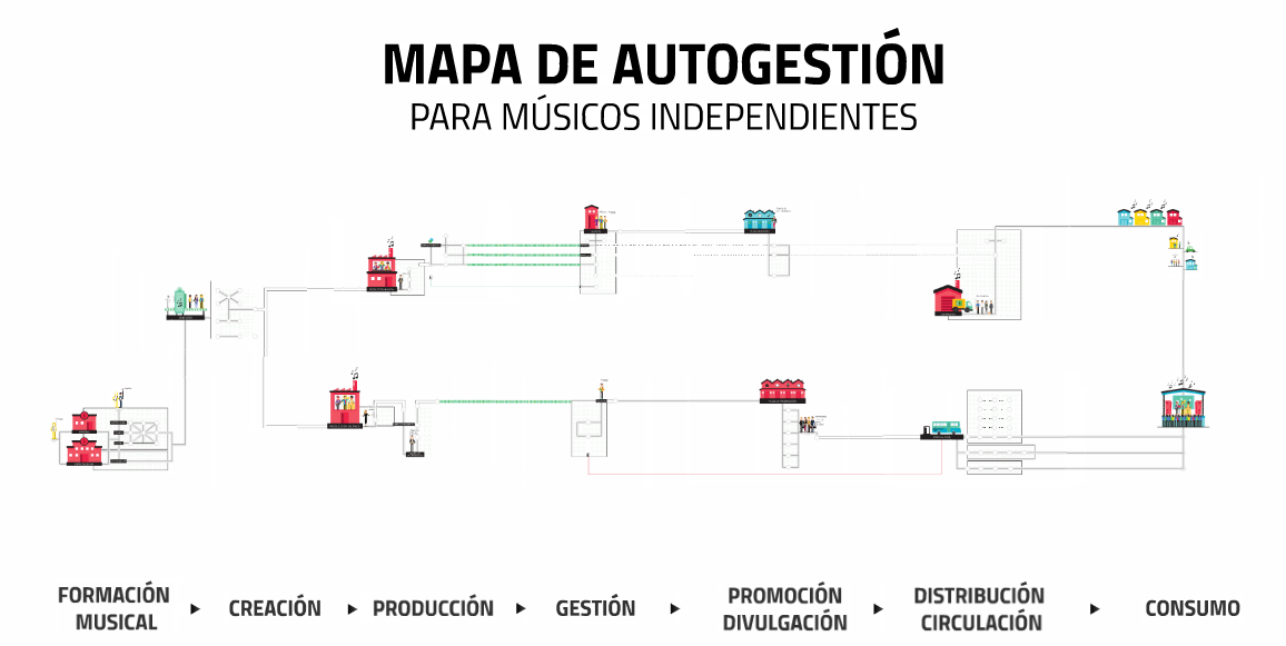 mapa autogestion musicos independientes