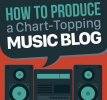 infografia como crear un blog de musica sensacional