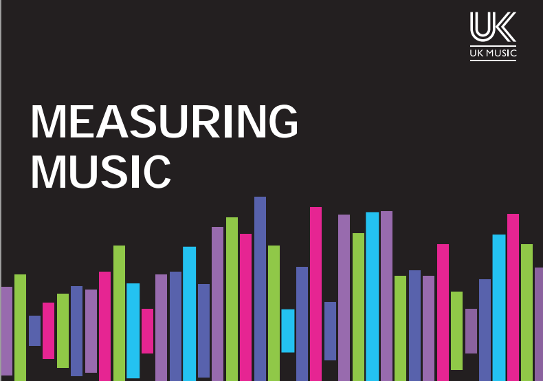 informe industria musical, impacto economico musica uk