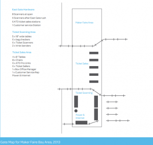 gestion de entradas en eventos