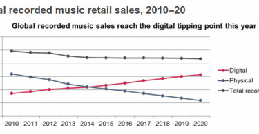 informe ventas musica grabada y streaming para 2020