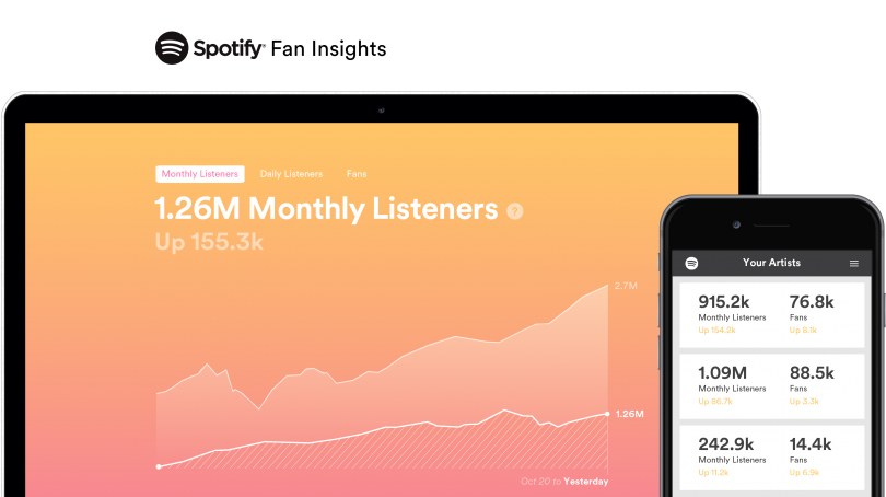 spotify fan insights