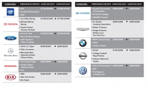 top sponsors automoviles
