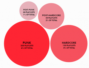 musica y big data que es el punk