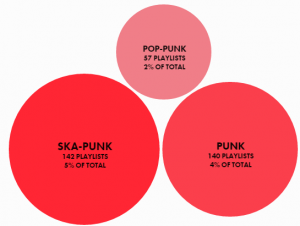 musica y big data que es el punk