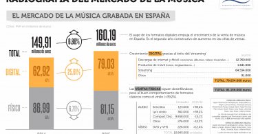infografia, informe musica grabada en españa 2015 promusicae