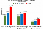 informe riaa 2015, crecimiento industria musical
