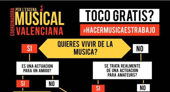 Infografía. ¿Toco gratis? #lamusicaestrabajo
