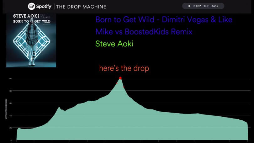 The Drop Machine. ¿Dónde Cambia Una Canción?