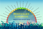 Ranking Festivales por Precio por Artista 2018