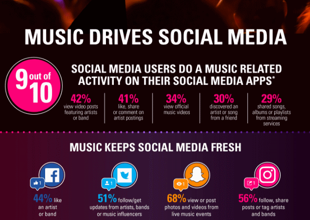 musica y redes sociales