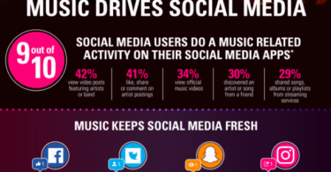 musica y redes sociales