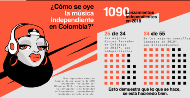 informe industria musical colombia