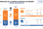 mercado musica grabada espana 2019