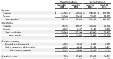 resultados financierso apple 2t 2020